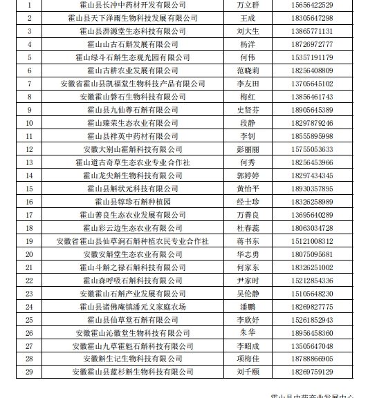 首批霍山石斛原产地溯源防伪标识使用企业名单公示