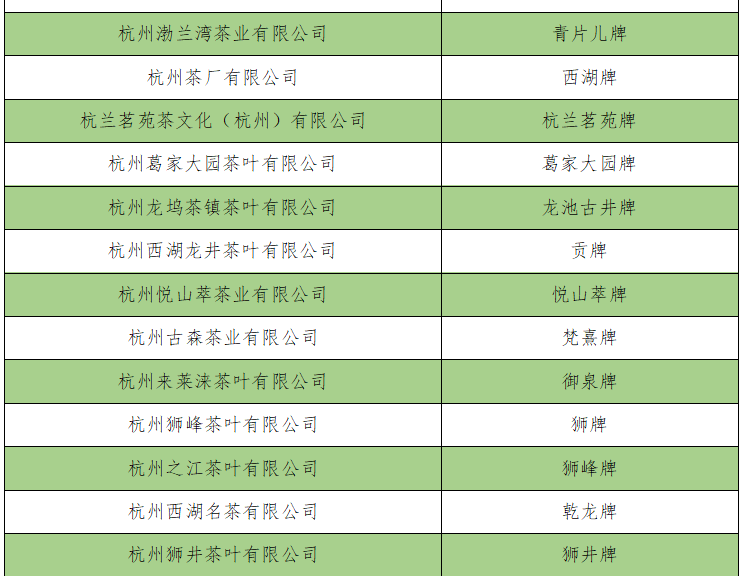 2025年度西湖龙井茶产品推选活动结果新鲜出炉